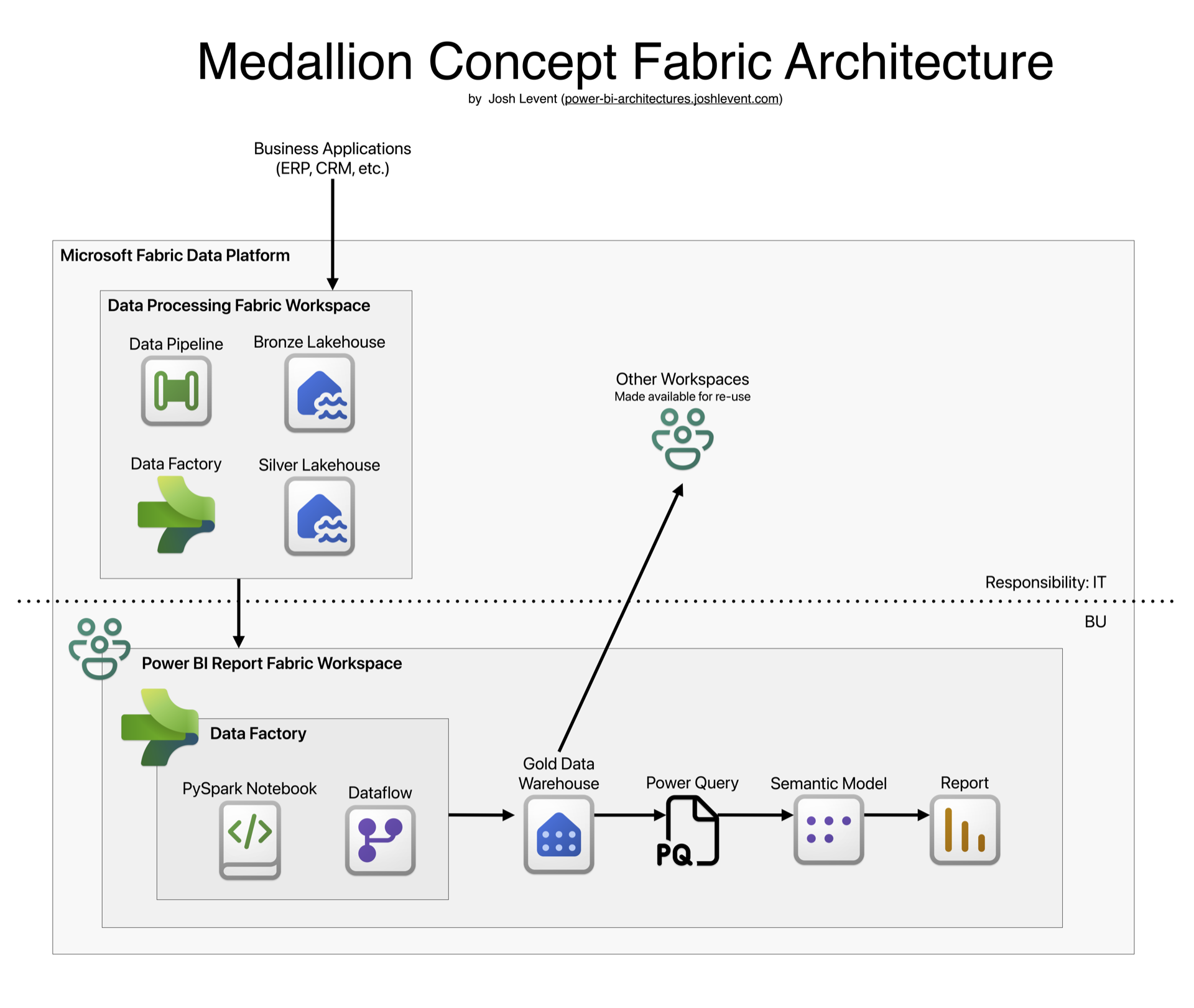 Medallion Concept  Fabric Architecture